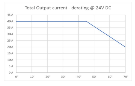 Lastminderung Diagramm